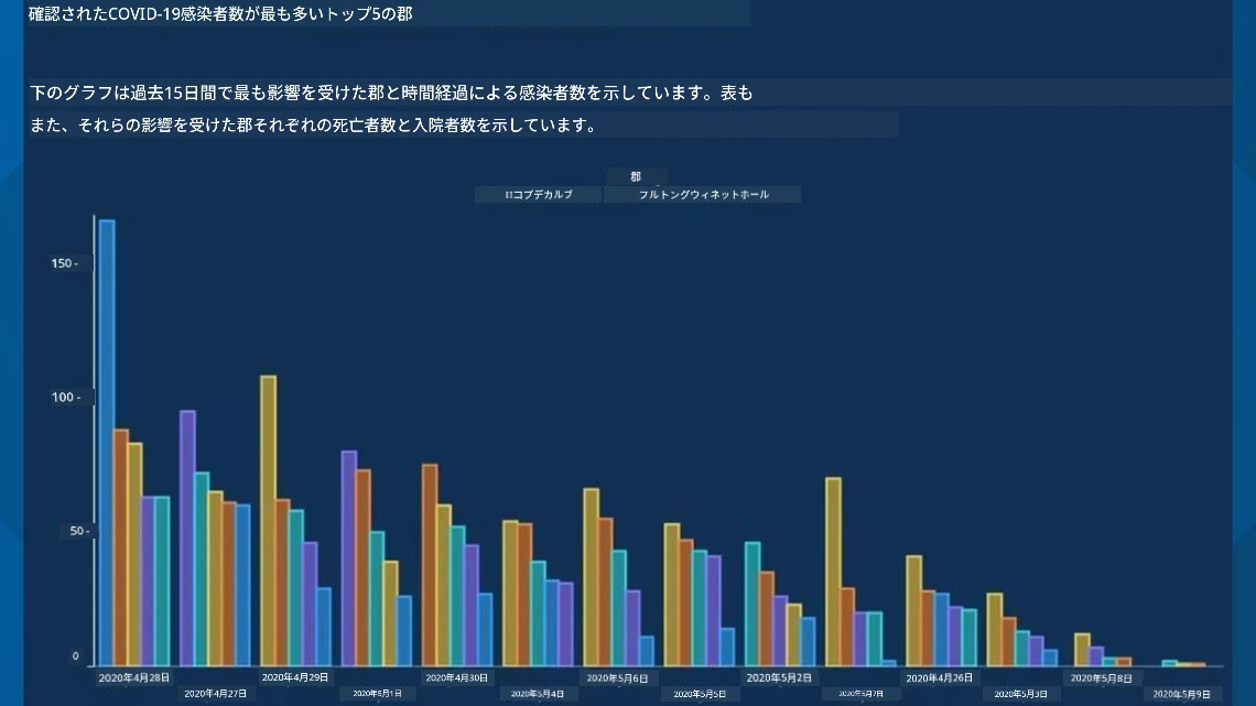 悪いチャート 2