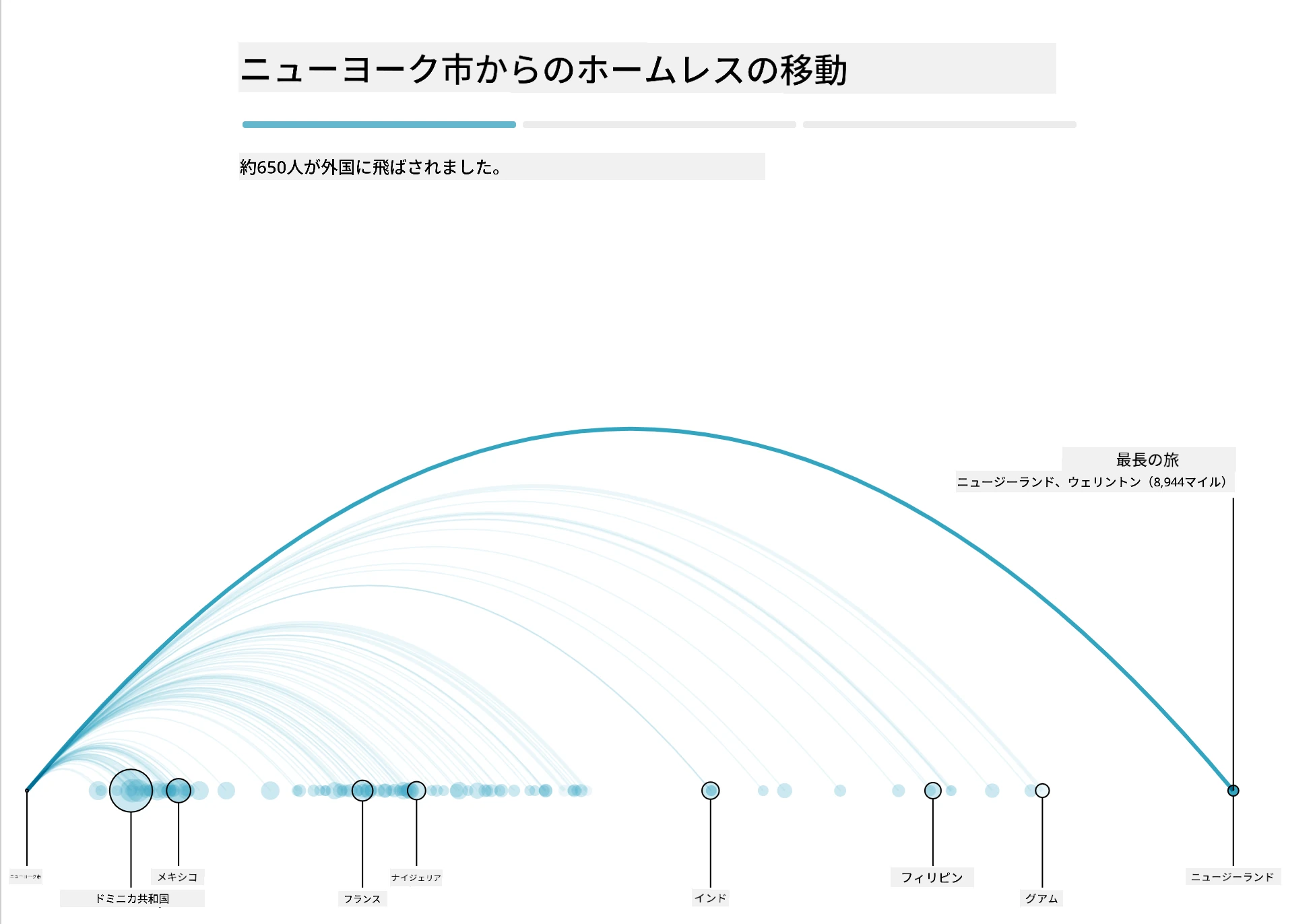 バス輸送