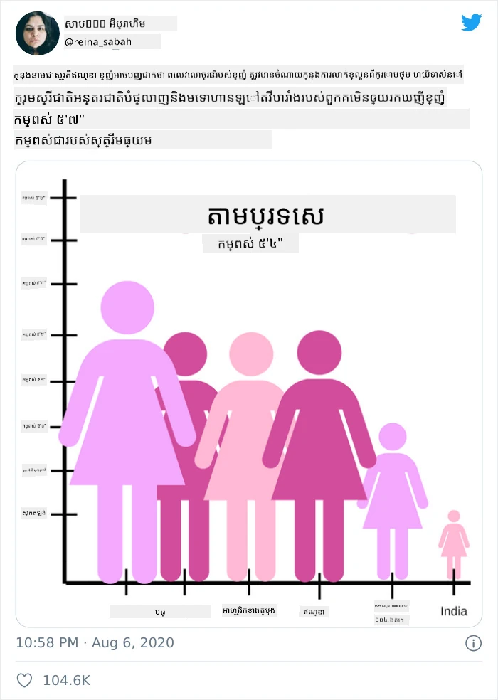 bad chart 4