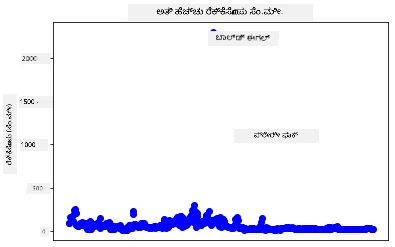 ಹೊರಗಿನ ಮೌಲ್ಯಗಳು