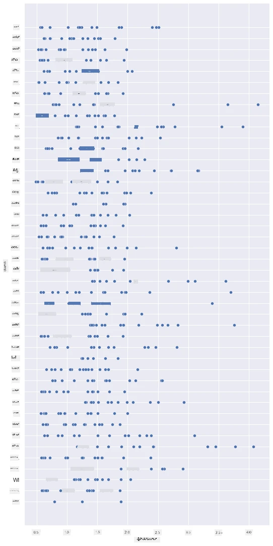 scatterplot 1