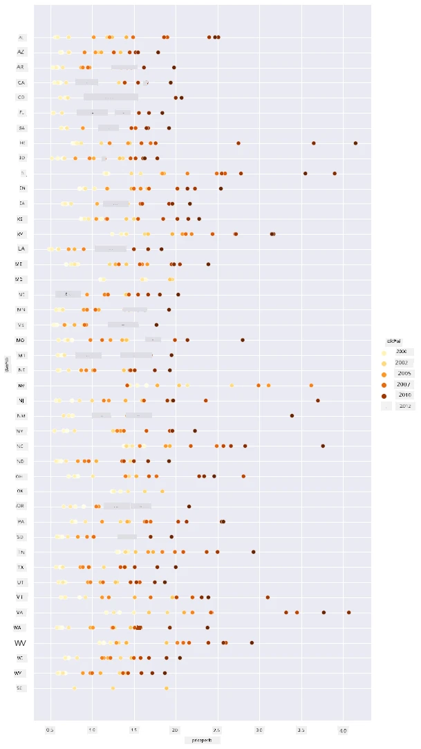 scatterplot 2