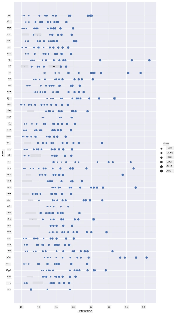 scatterplot 3