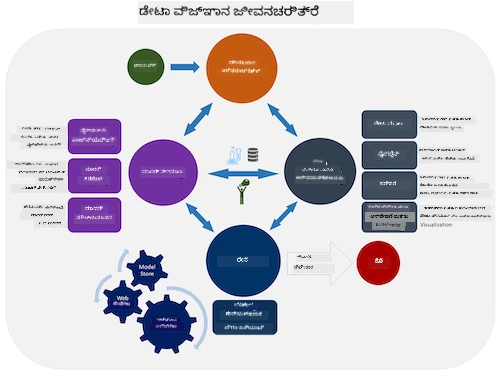 ಟೀಮ್ ಡೇಟಾ ಸೈನ್ಸ್ ಜೀವನಚಕ್ರ
