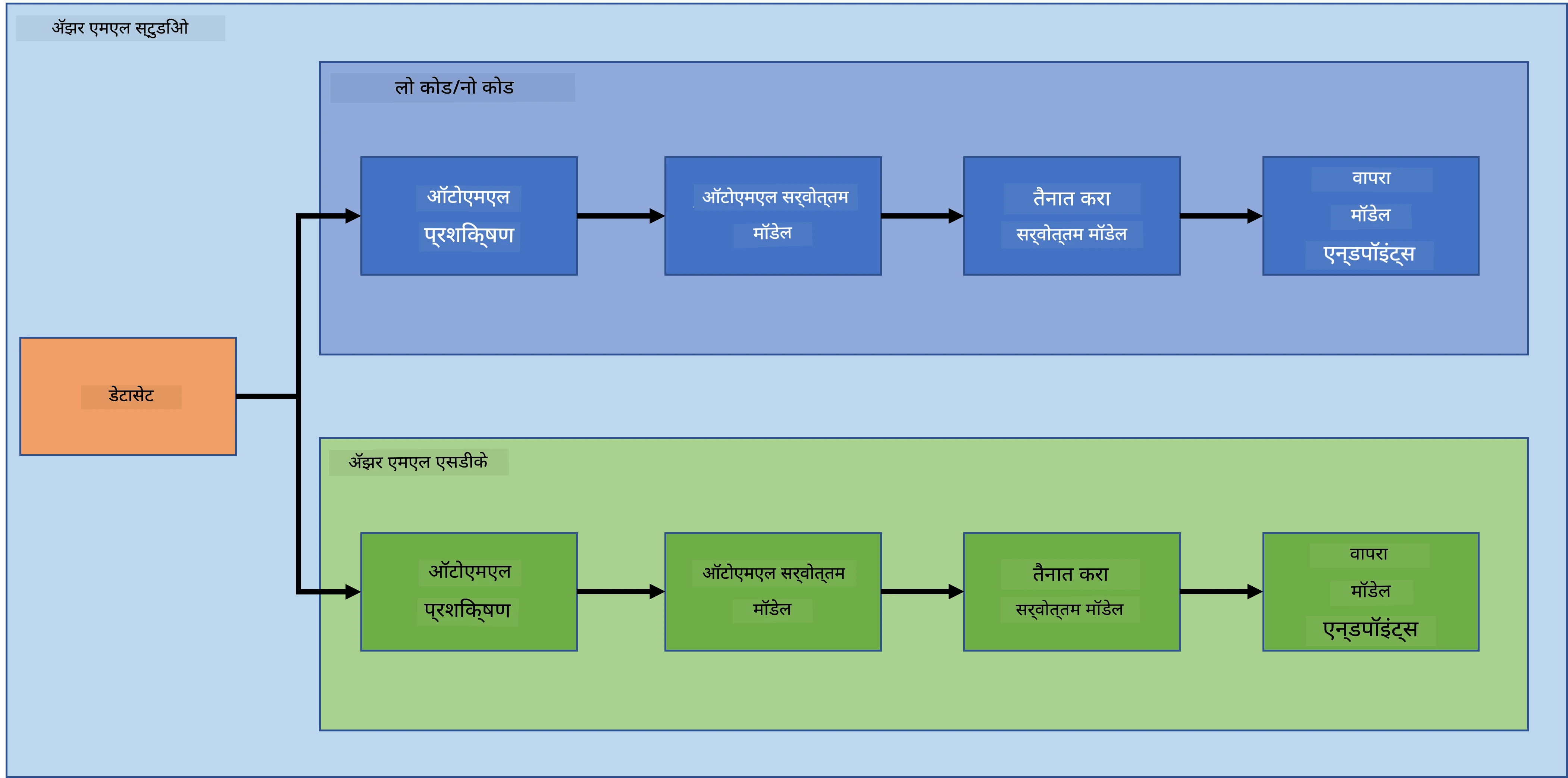 project-schema