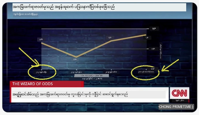 bad chart 1