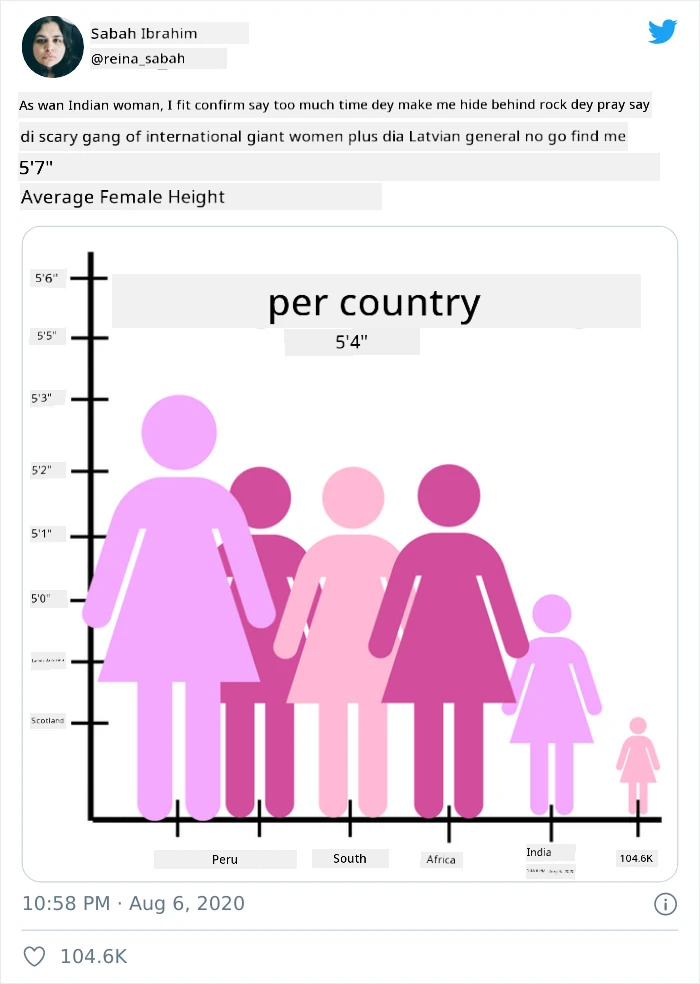 bad chart 4