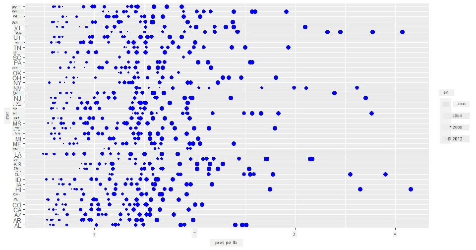 scatterplot 3