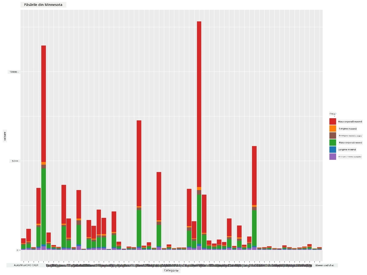 Stacked bar chart