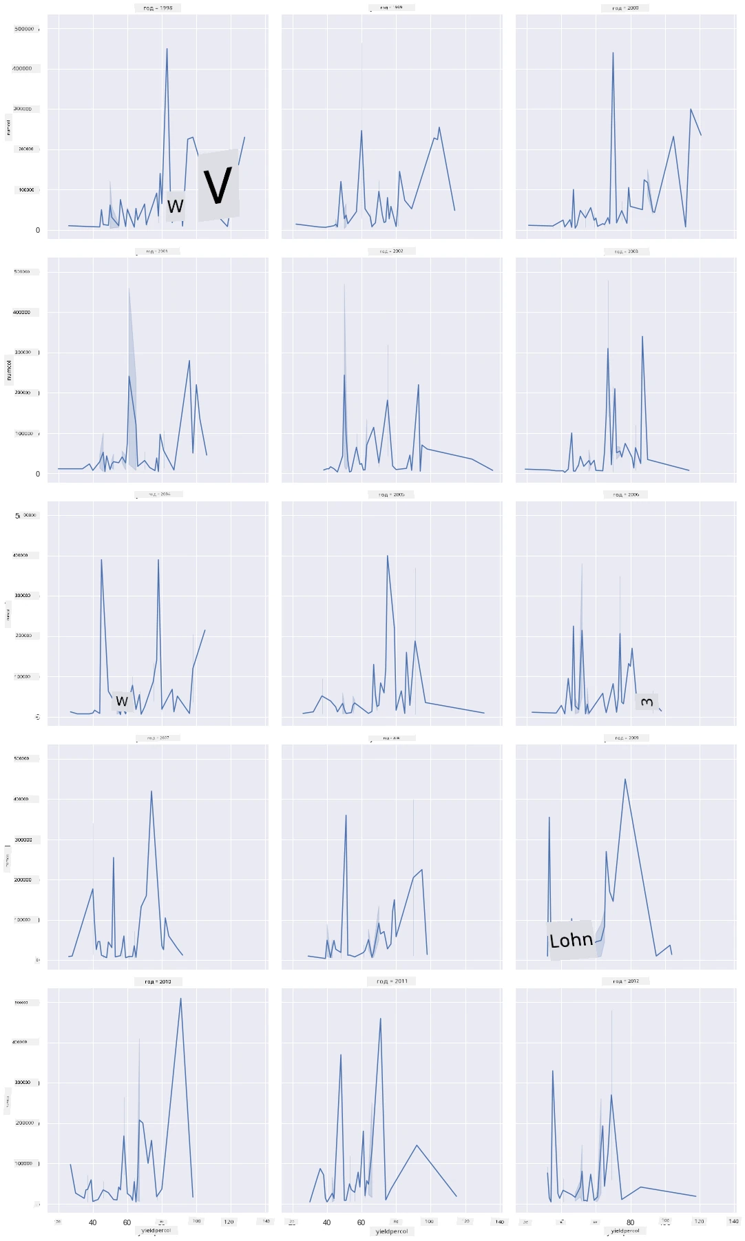 facet grid