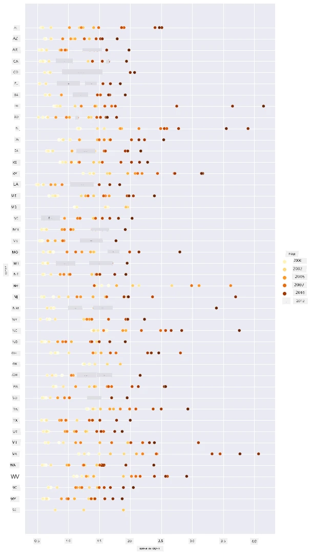scatterplot 2