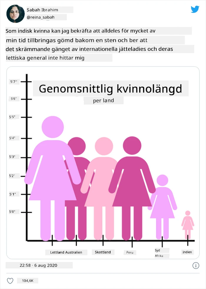 dåligt diagram 4