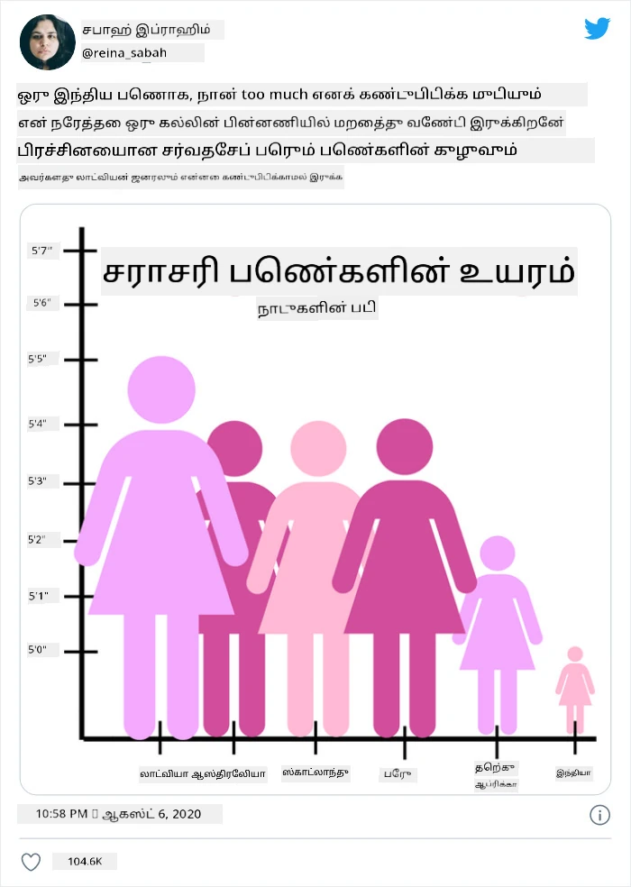 bad chart 4