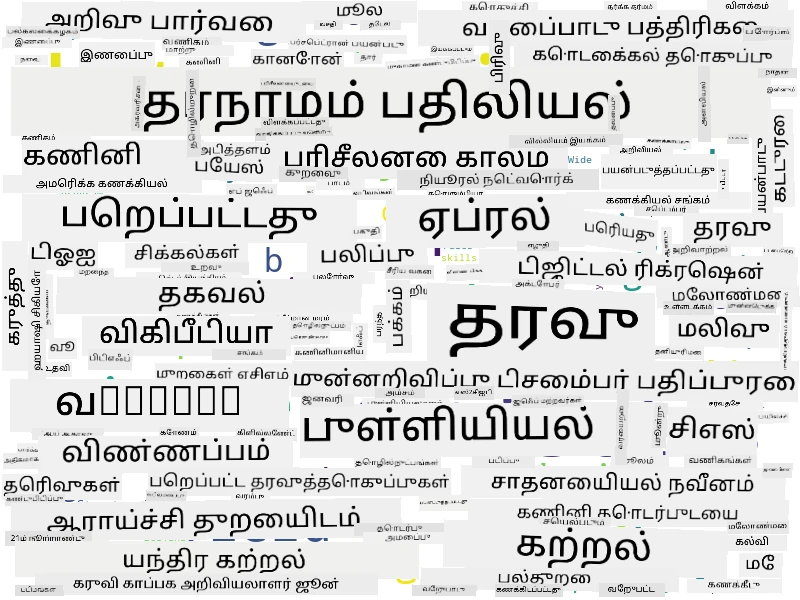 டேட்டா சயின்ஸ் வார்த்தை மேகம்
