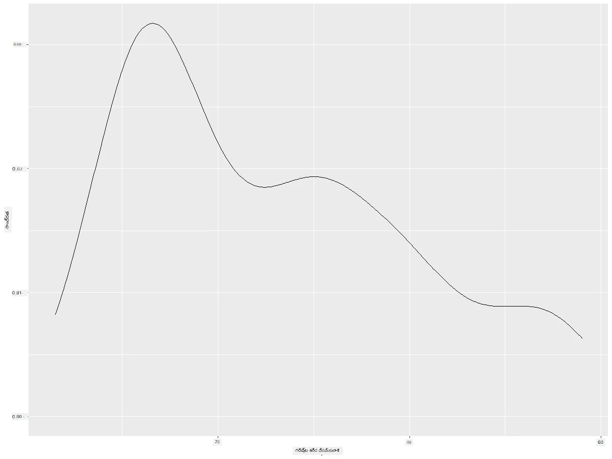 bodymass density