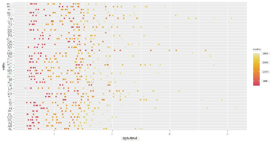 scatterplot 2