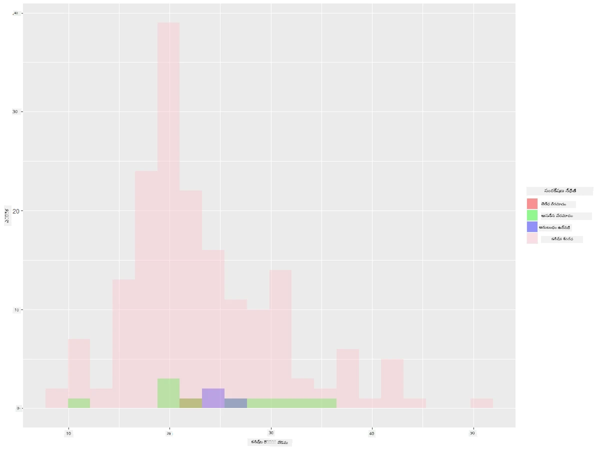 wingspan and conservation collation