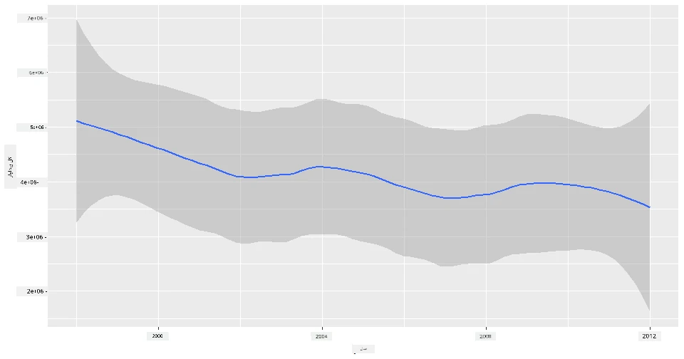 line chart 2