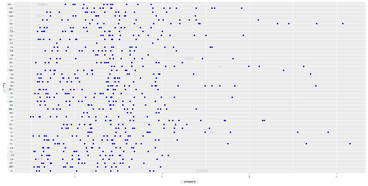 scatterplot 1