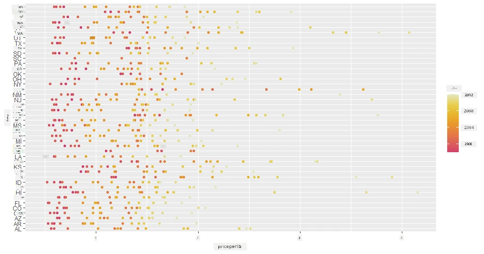 scatterplot 2