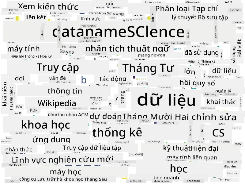 Đám mây từ cho Khoa học Dữ liệu
