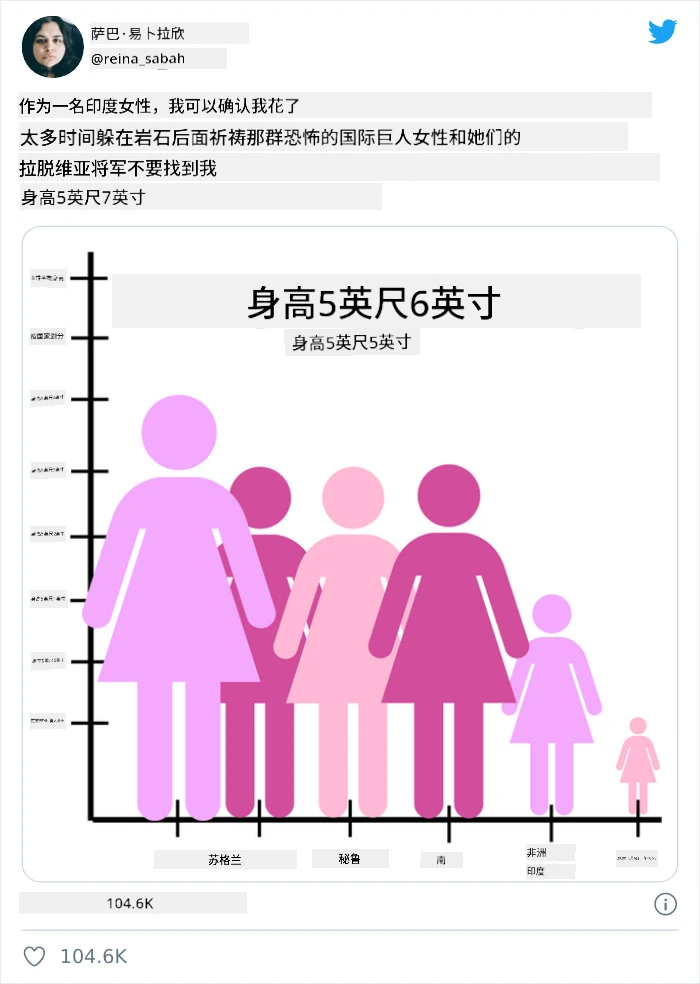 错误图表 4
