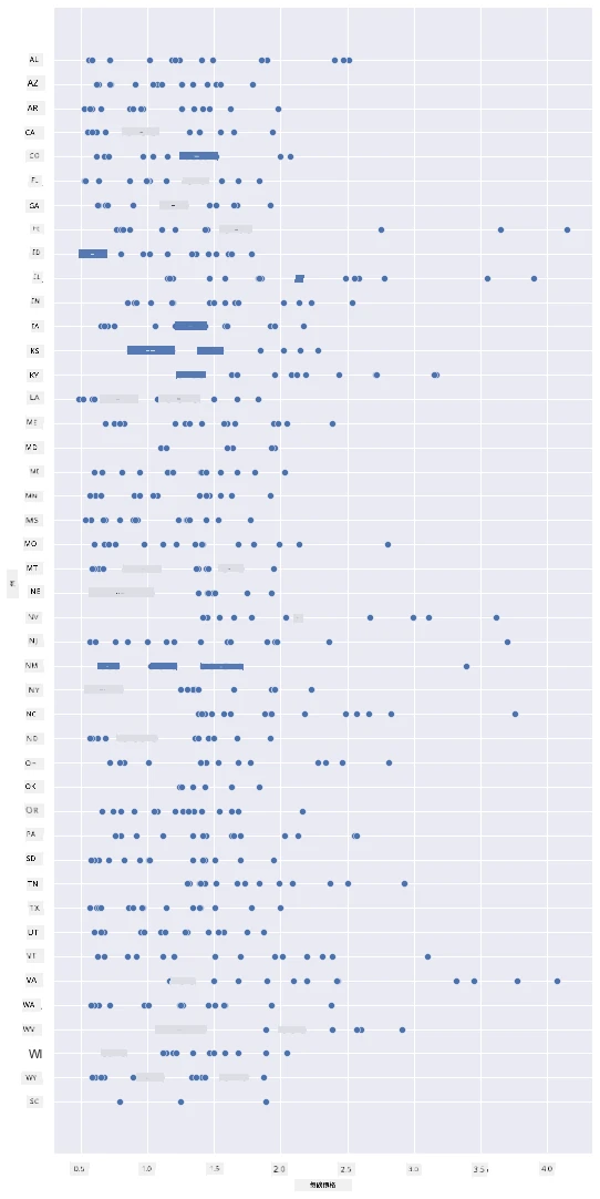 scatterplot 1
