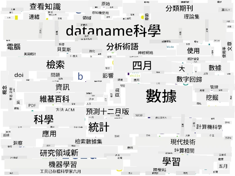 資料科學文字雲