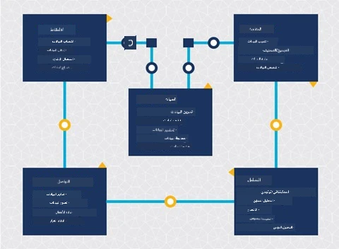 رسم بياني لدورة حياة علم البيانات