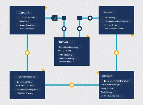 Diagram of the data science lifecycle
