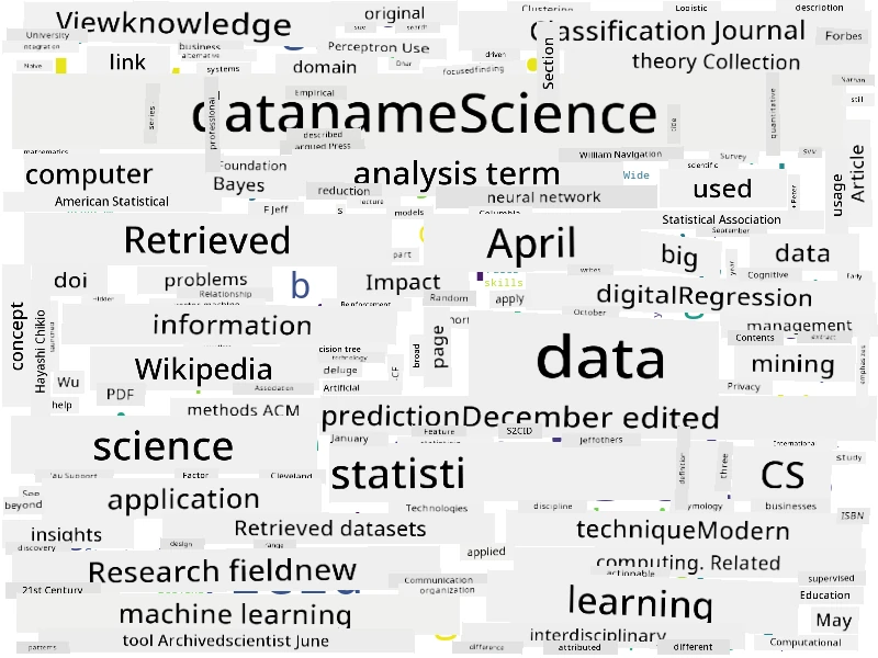 Word Cloud for Data Science
