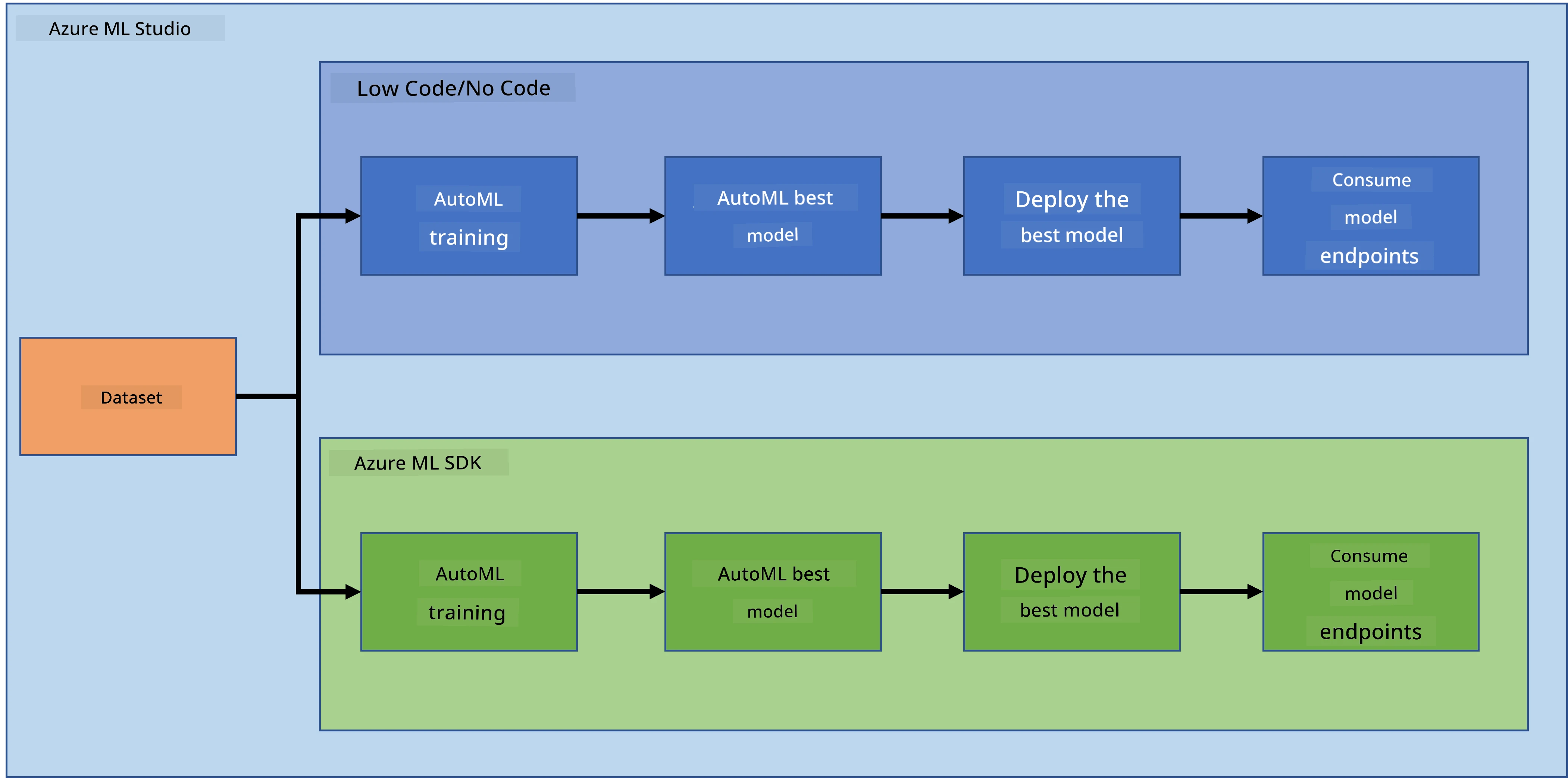 project-schema