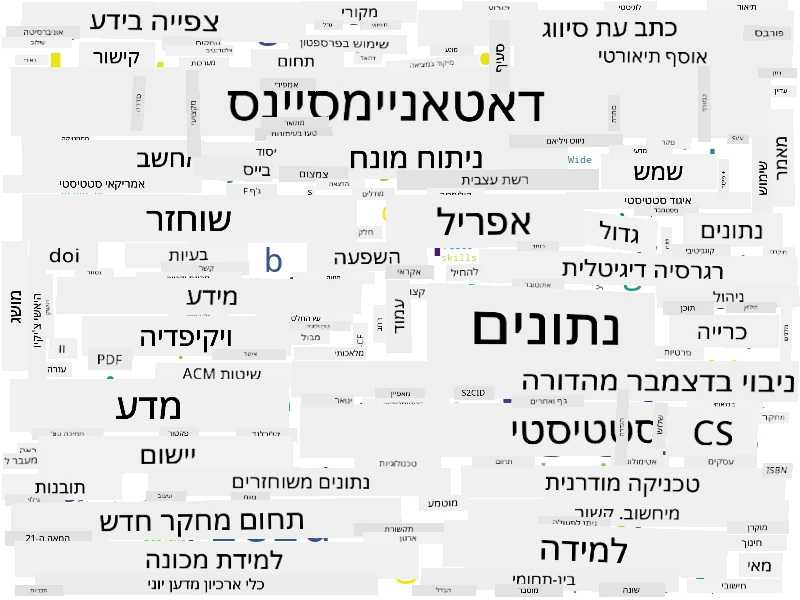 ענן מילים למדעי הנתונים