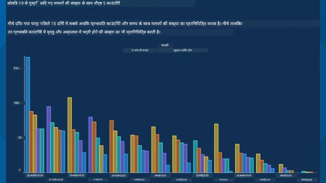 bad chart 2