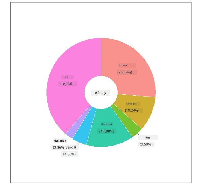 fánk diagram