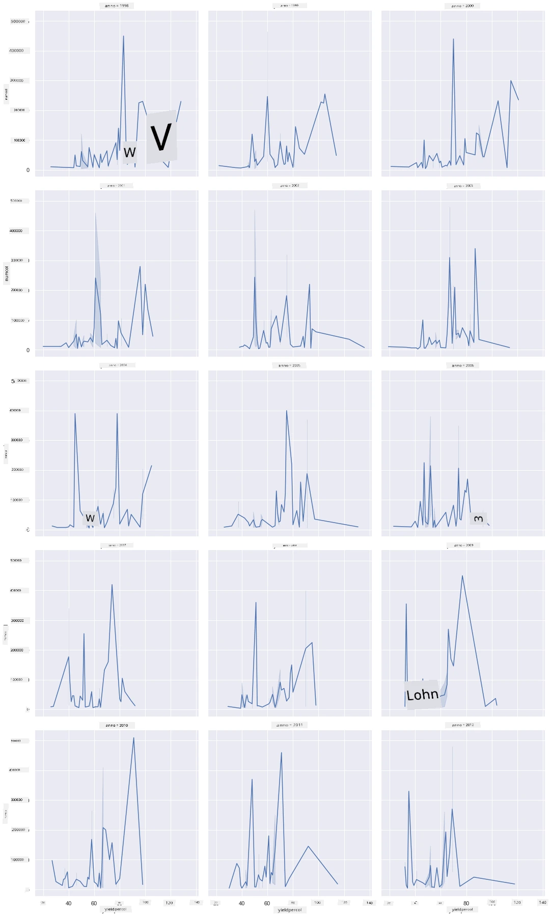 facet grid