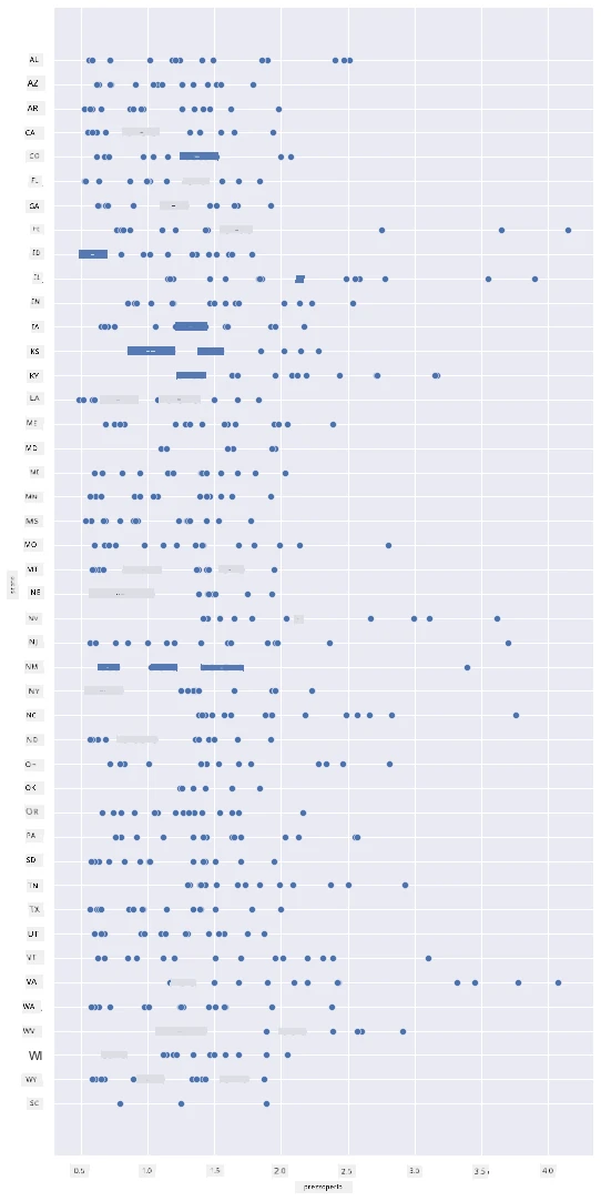 scatterplot 1