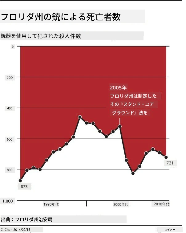 悪いチャート 3