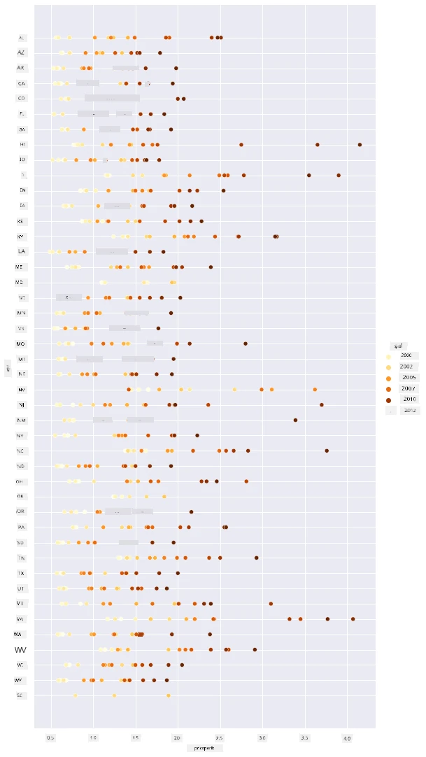 scatterplot 2