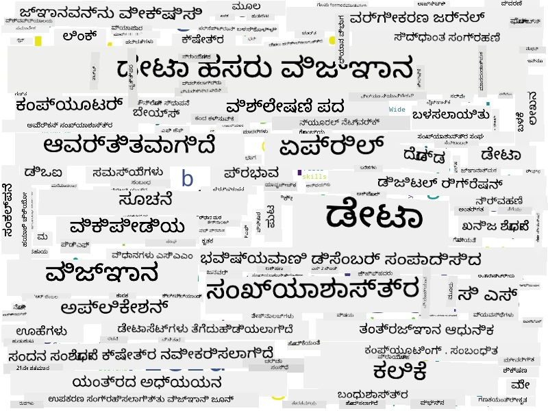 Word Cloud for Data Science
