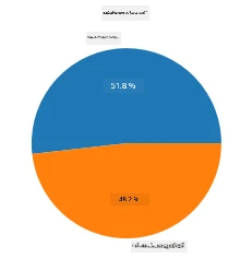pie chart