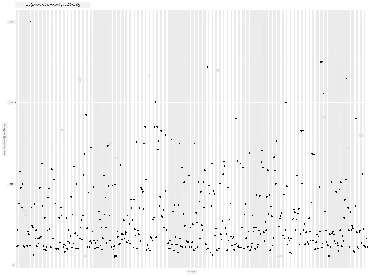 MaxWingspan-scatterplot-improved