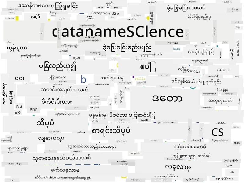 Word Cloud for Data Science