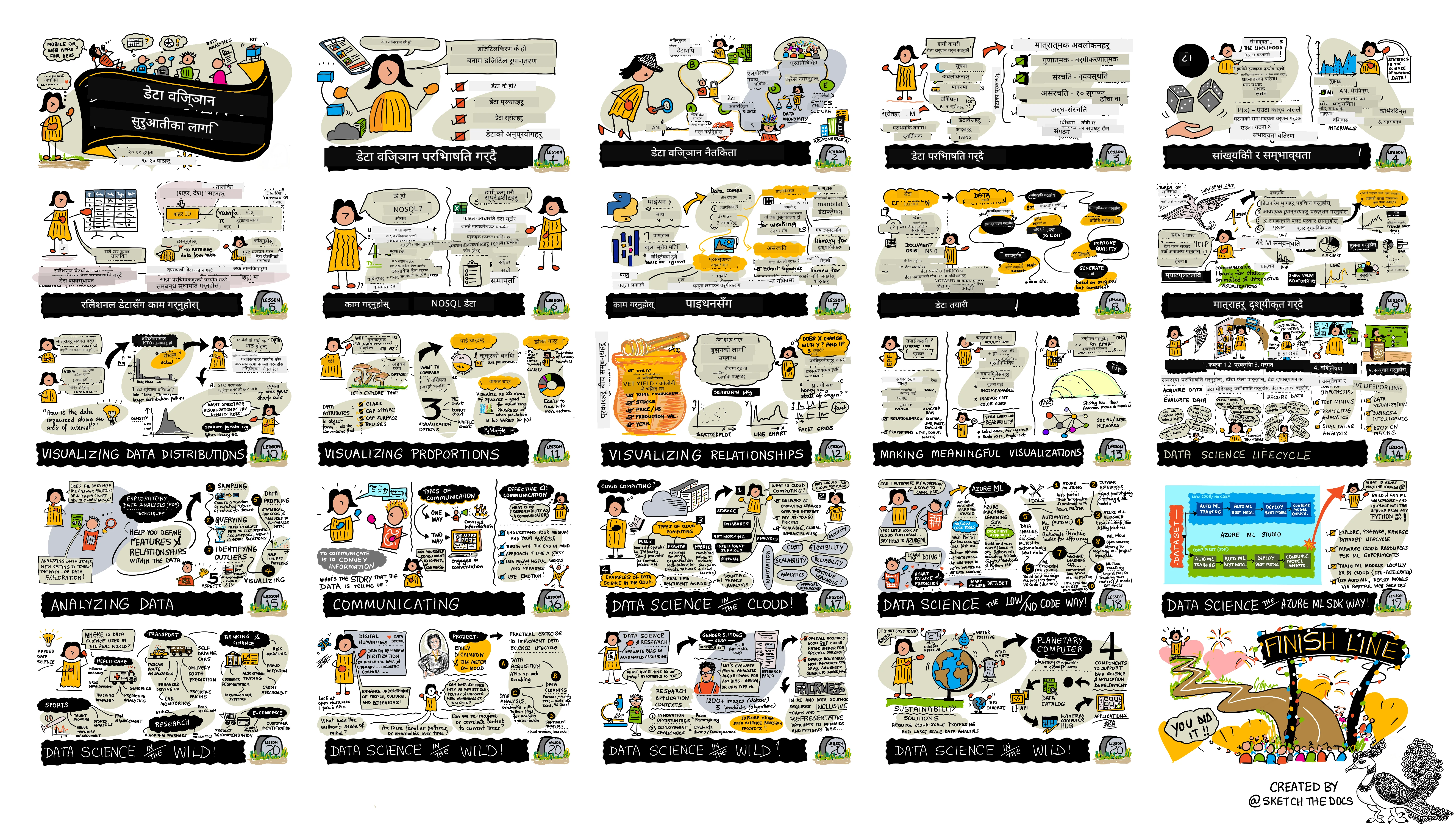 @sketchthedocs https://sketchthedocs.dev द्वारा स्केचनोट