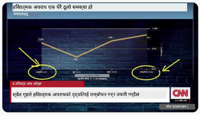 खराब चार्ट 1