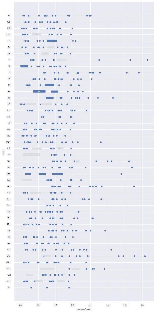 scatterplot 1