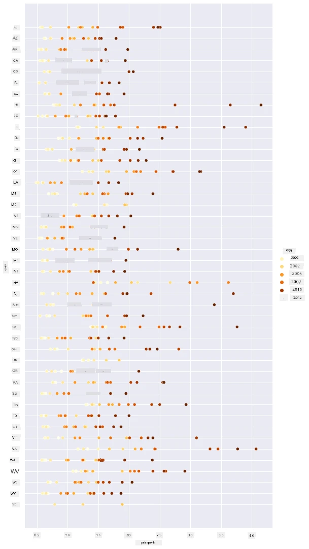 scatterplot 2