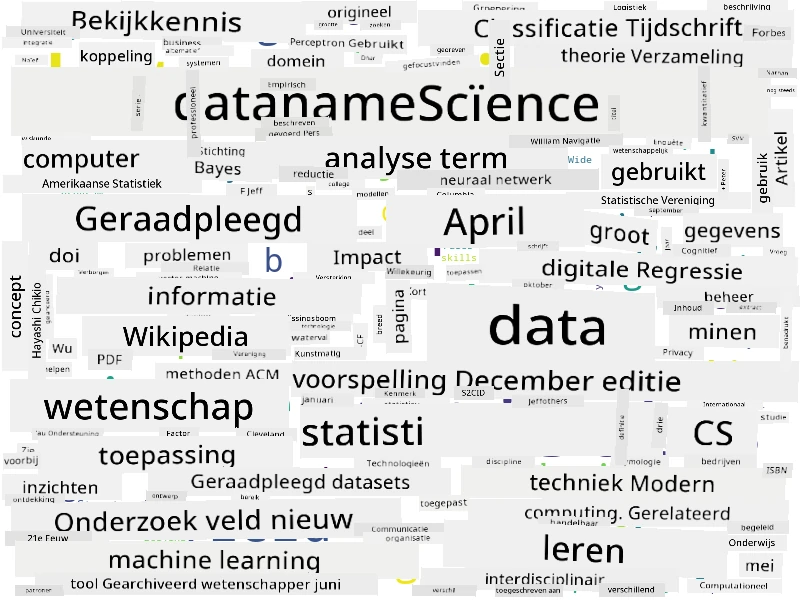 Woordwolk voor Data Science