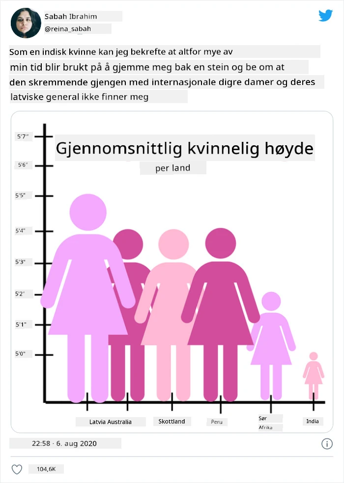 dårlig diagram 4