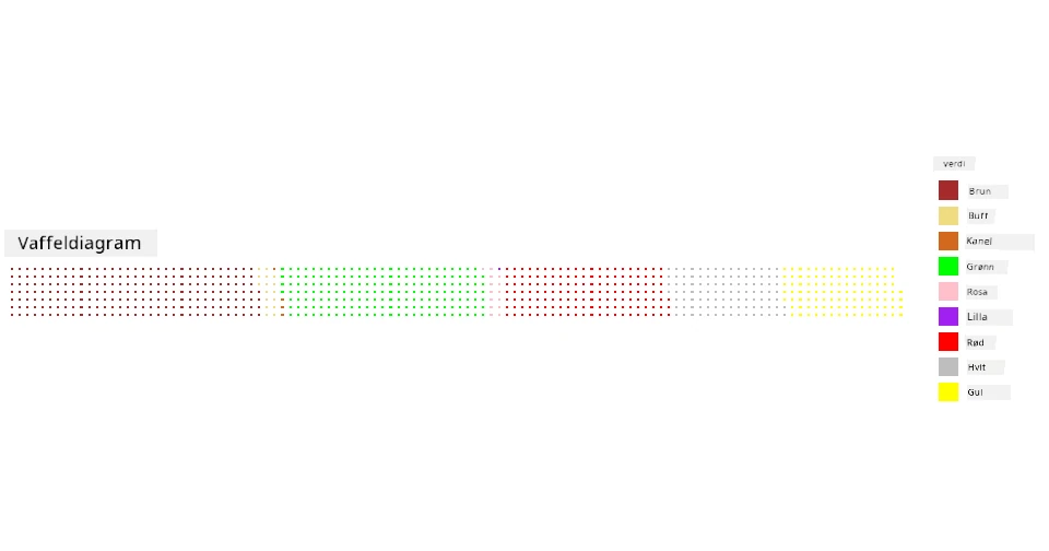 vaffeldiagram